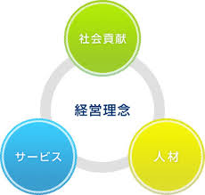 『事業承継と経営理念』
