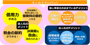 『なぜ不動産経営の法人化なのか？』