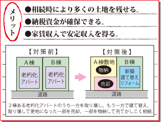 『土地を貸す：定期借地』 〈定期借地事業の特徴②〉