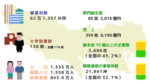 立地　環境　東京